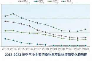 英超前50场首发射手榜：哈兰德51球居首，托雷斯、萨拉赫36球第四