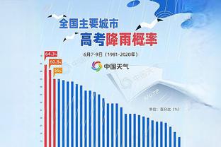 赖斯进攻端进化：上赛季37场4球2助，本赛季26场已4球5助